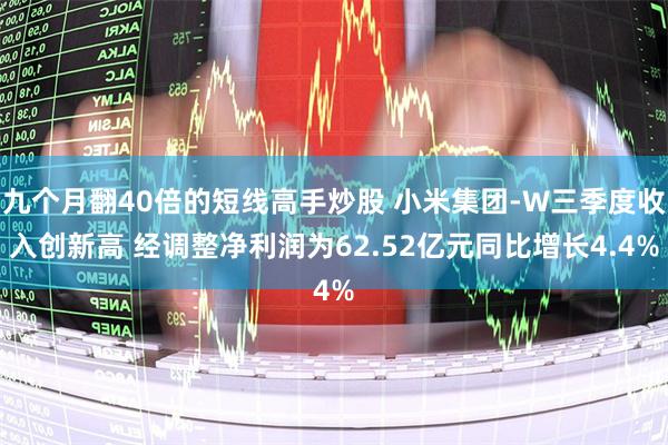 九个月翻40倍的短线高手炒股 小米集团-W三季度收入创新高 经调整净利润为62.52亿元同比增长4.4%