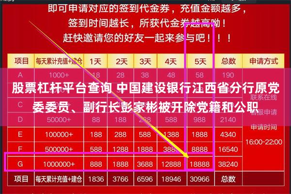 股票杠杆平台查询 中国建设银行江西省分行原党委委员、副行长彭家彬被开除党籍和公职