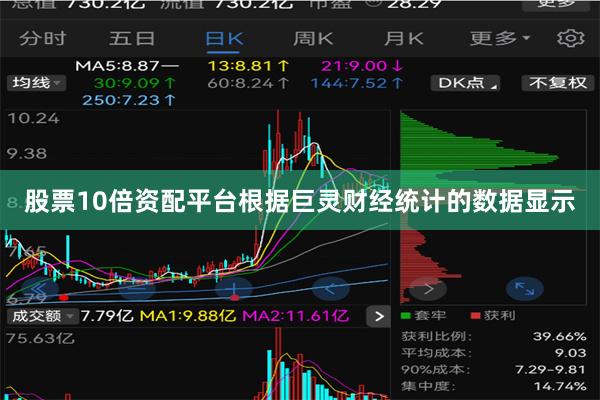 股票10倍资配平台根据巨灵财经统计的数据显示