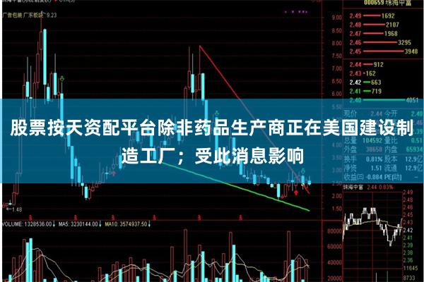 股票按天资配平台除非药品生产商正在美国建设制造工厂；受此消息影响