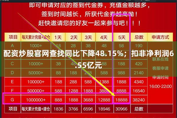 配资炒股官网查找同比下降48.15%；扣非净利润6.55亿元