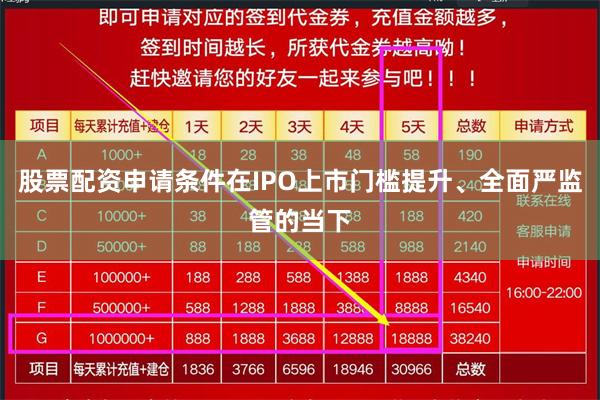 股票配资申请条件在IPO上市门槛提升、全面严监管的当下